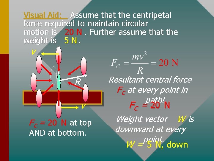 Visual Aid: Assume that the centripetal force required to maintain circular motion is 20