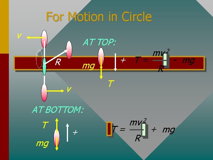 For Motion in Circle v AT TOP: R + T= mg mv 2 R
