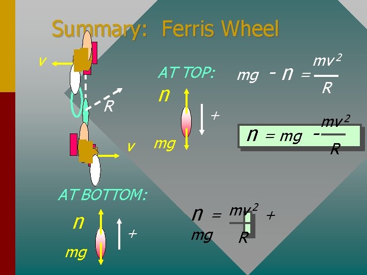 Summary: Ferris Wheel v AT TOP: n R v AT BOTTOM: n mg +
