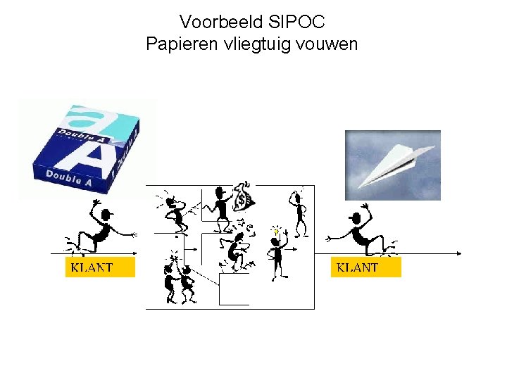 Voorbeeld SIPOC Papieren vliegtuig vouwen 