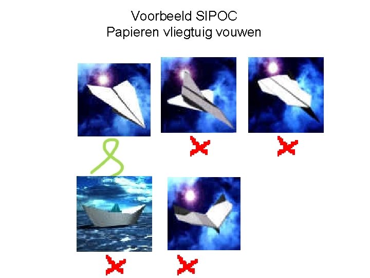 Voorbeeld SIPOC Papieren vliegtuig vouwen 