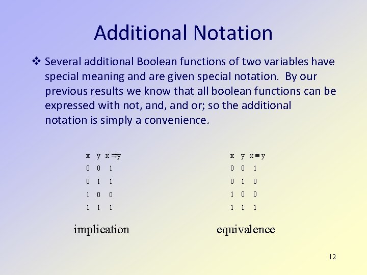 Additional Notation Several additional Boolean functions of two variables have special meaning and are