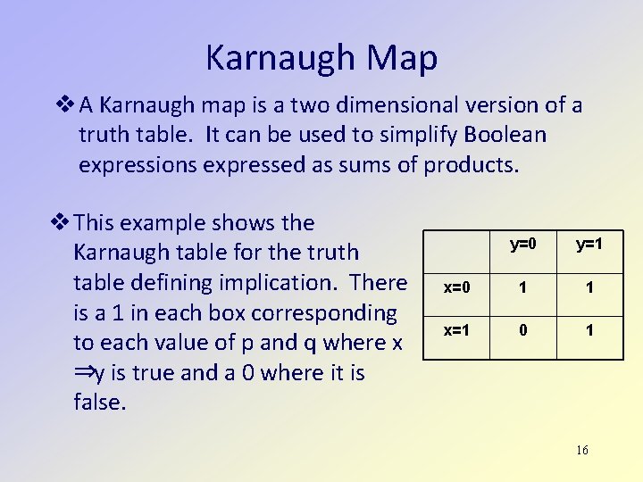 Karnaugh Map A Karnaugh map is a two dimensional version of a truth table.