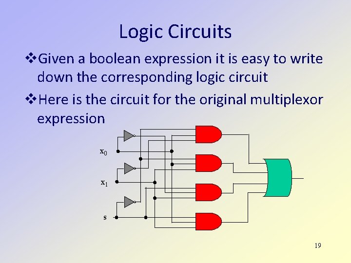 Logic Circuits Given a boolean expression it is easy to write down the corresponding