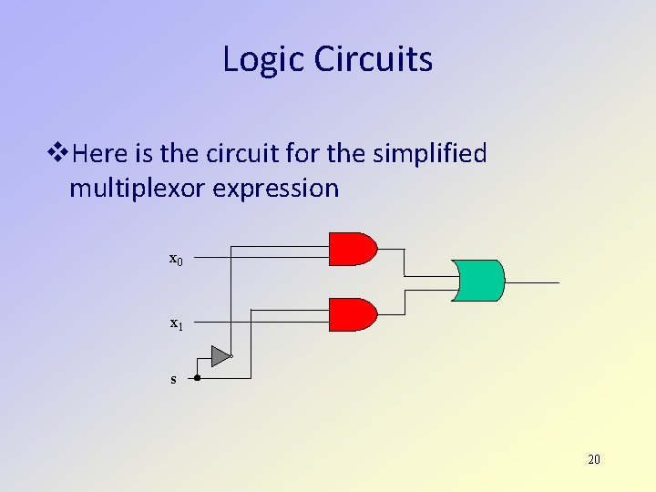 Logic Circuits Here is the circuit for the simplified multiplexor expression x 0 x