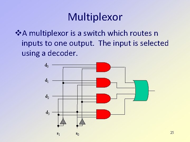 Multiplexor A multiplexor is a switch which routes n inputs to one output. The