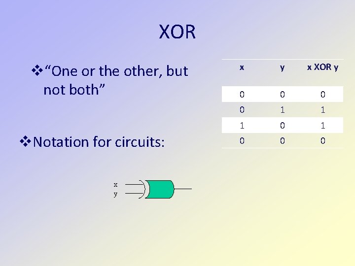 XOR “One or the other, but not both” Notation for circuits: x y x