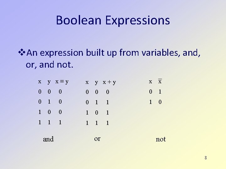 Boolean Expressions An expression built up from variables, and, or, and not. x y