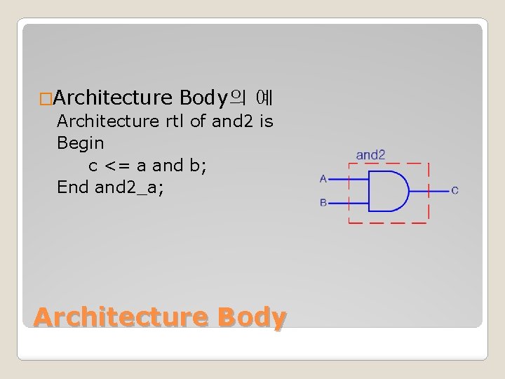 �Architecture Body의 예 Architecture rtl of and 2 is Begin c <= a and