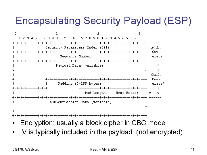 Encapsulating Security Payload (ESP) 0 1 2 3 4 5 6 7 8 9