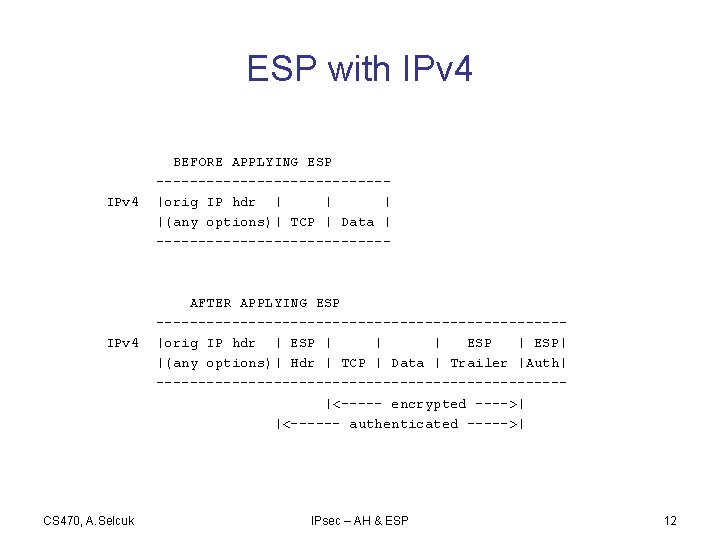 ESP with IPv 4 CS 470, A. Selcuk BEFORE APPLYING ESP --------------|orig IP hdr