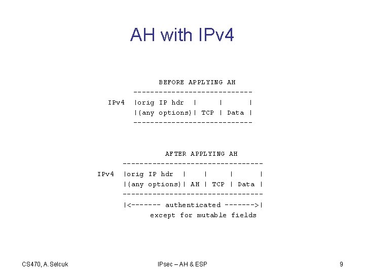 AH with IPv 4 CS 470, A. Selcuk BEFORE APPLYING AH --------------|orig IP hdr