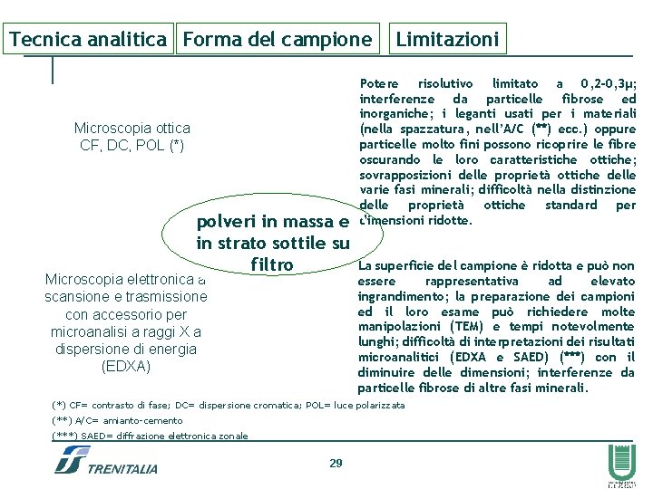 Tecnica analitica Forma del campione Microscopia ottica CF, DC, POL (*) polveri in massa