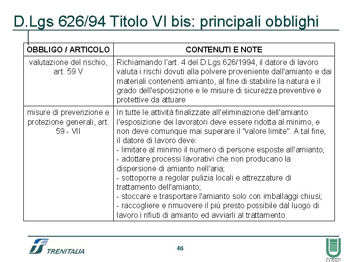 D. Lgs 626/94 Titolo VI bis: principali obblighi OBBLIGO / ARTICOLO CONTENUTI E NOTE