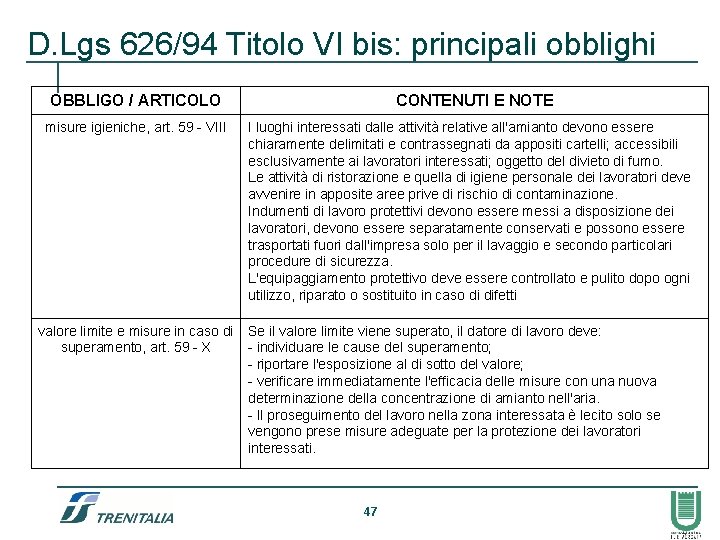 D. Lgs 626/94 Titolo VI bis: principali obblighi OBBLIGO / ARTICOLO misure igieniche, art.