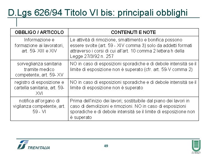 D. Lgs 626/94 Titolo VI bis: principali obblighi OBBLIGO / ARTICOLO CONTENUTI E NOTE