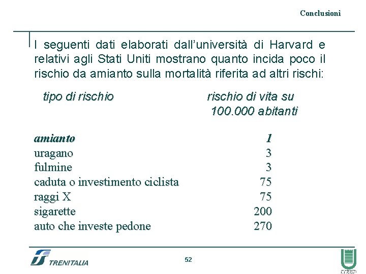 Conclusioni I seguenti dati elaborati dall’università di Harvard e relativi agli Stati Uniti mostrano