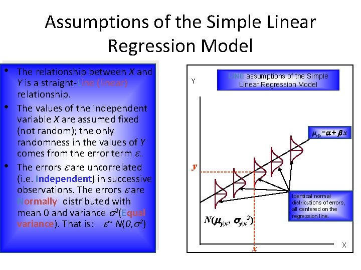 Assumptions of the Simple Linear Regression Model • • • The relationship between X