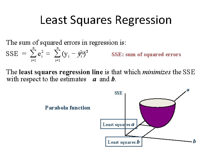 Least Squares Regression The sum of squared errors in regression is: n n 2