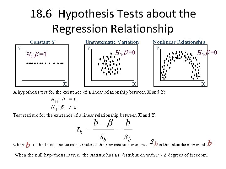 18. 6 Hypothesis Tests about the Regression Relationship Constant Y Y Unsystematic Variation Y