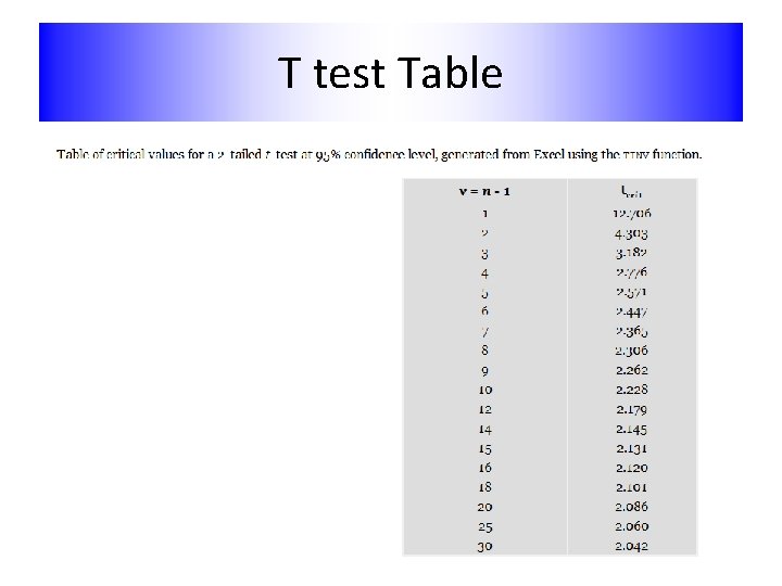 T test Table 