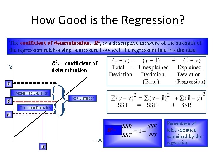 How Good is the Regression? The coefficient of determination, R 2, is a descriptive