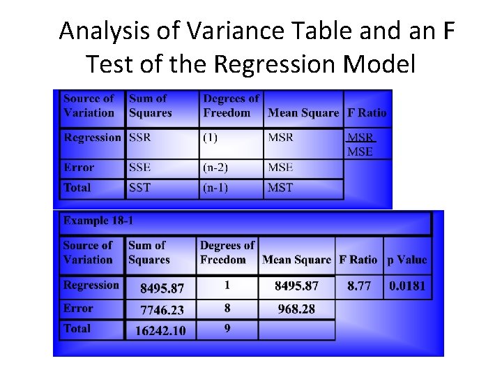 Analysis of Variance Table and an F Test of the Regression Model 