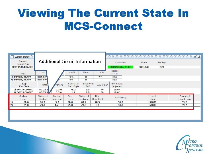 Viewing The Current State In MCS-Connect Additional Circuit Information 