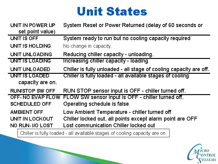 Unit States UNIT IN POWER UP System Reset or Power Returned (delay of 60