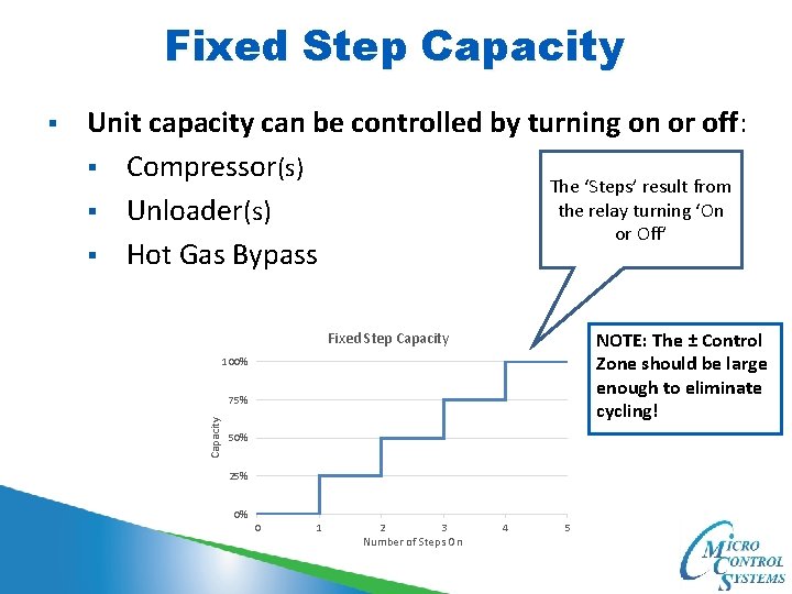 Fixed Step Capacity Unit capacity can be controlled by turning on or off: §