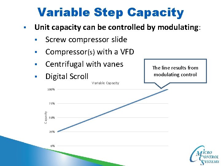 Variable Step Capacity Unit capacity can be controlled by modulating: § Screw compressor slide