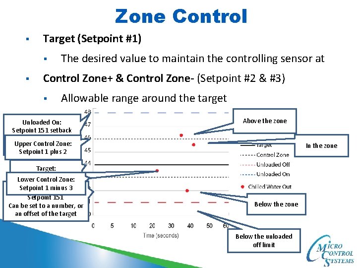 Zone Control § Target (Setpoint #1) § § The desired value to maintain the