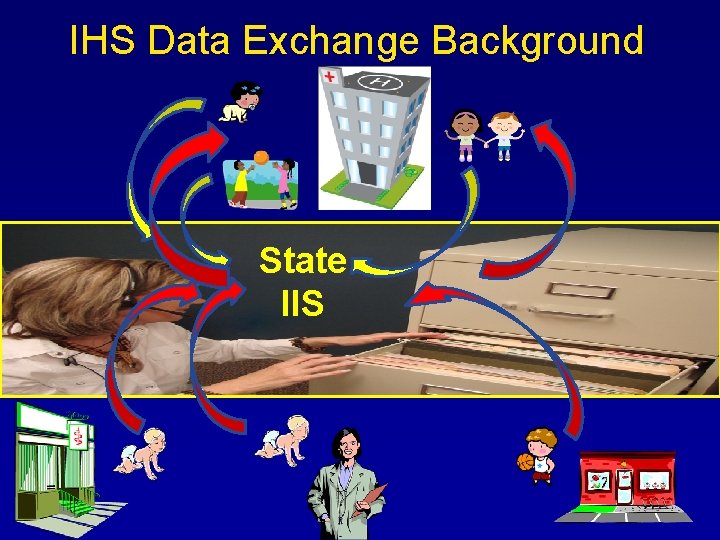 IHS Data Exchange Background State IIS 