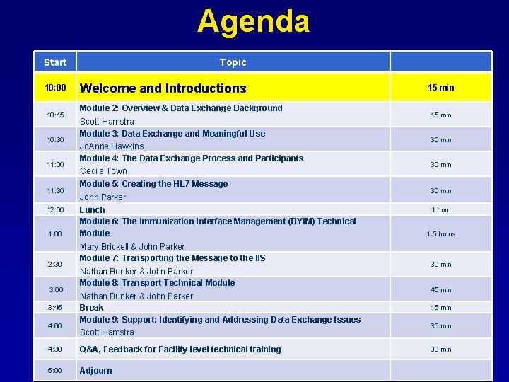 Agenda Start Topic 10: 00 Welcome and Introductions 10: 15 10: 30 11: 00