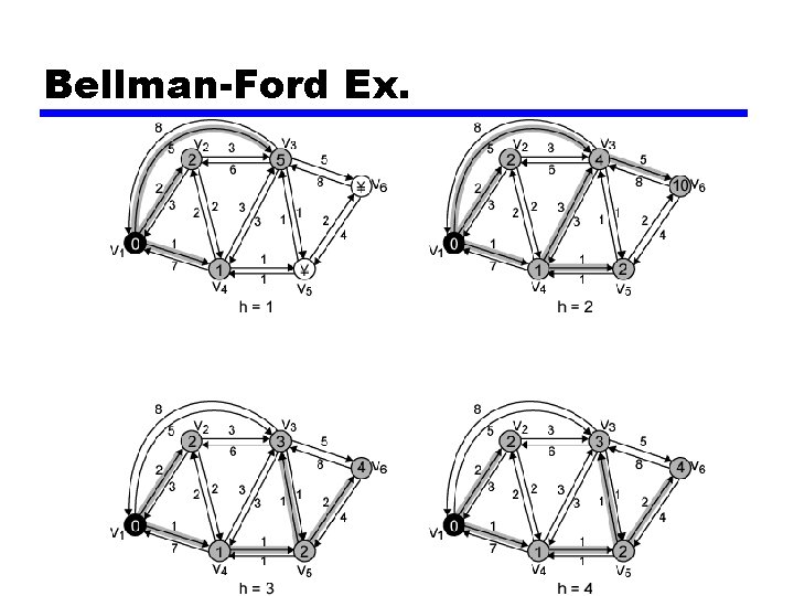 Bellman-Ford Ex. Bellman-Ford Ex.
