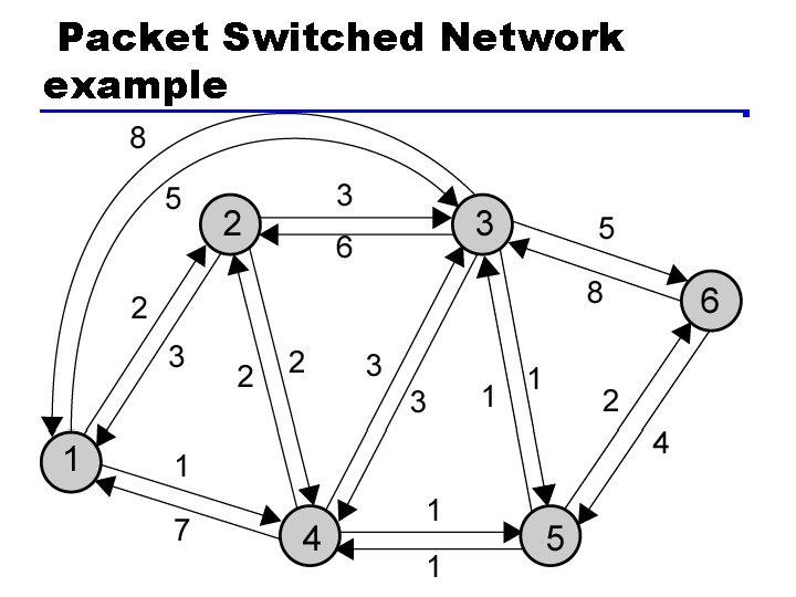 Packet Switched Network example Packet Switched Network example