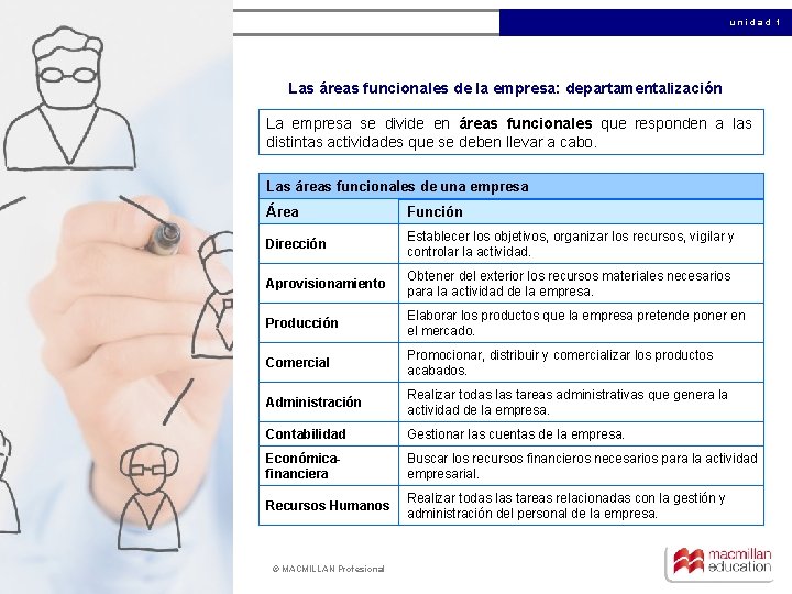 unidad 1 Las áreas funcionales de la empresa: departamentalización La empresa se divide en