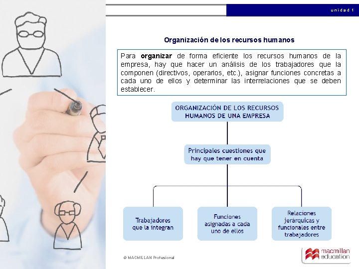 unidad 1 Organización de los recursos humanos Para organizar de forma eficiente los recursos