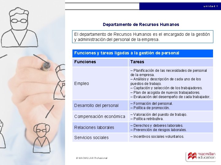 unidad 1 Departamento de Recursos Humanos El departamento de Recursos Humanos es el encargado