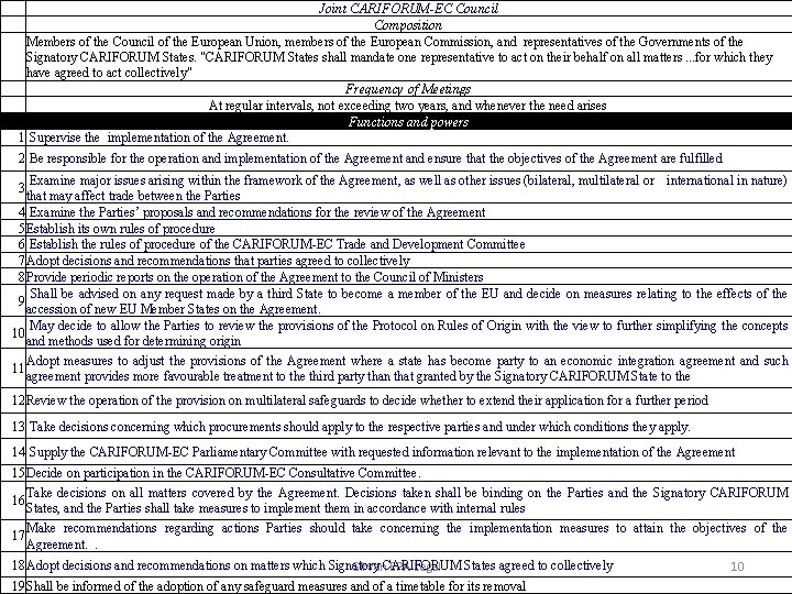  Joint CARIFORUM-EC Council Composition Members of the Council of the European Union, members