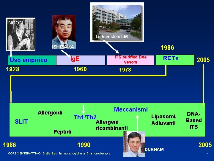 NOON Lichtenstein LM ISHIZAKA 1986 1928 1960 Allergoidi SLIT RCTs 2005 1978 Meccanismi Th