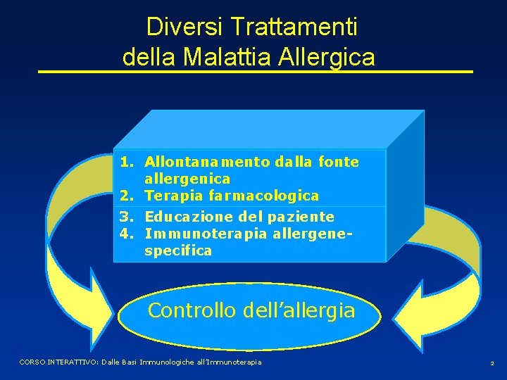  Diversi Trattamenti della Malattia Allergica 1. Allontanamento dalla fonte allergenica 2. Terapia farmacologica