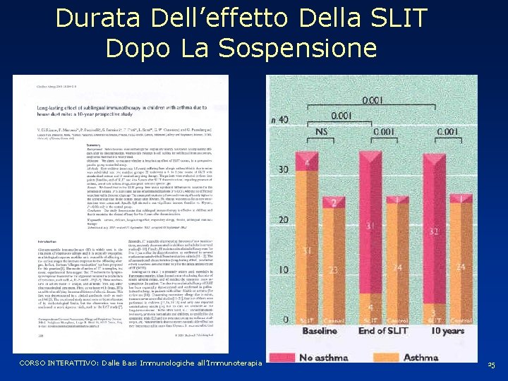 Durata Dell’effetto Della SLIT Dopo La Sospensione CORSO INTERATTIVO: Dalle Basi Immunologiche all’Immunoterapia 25