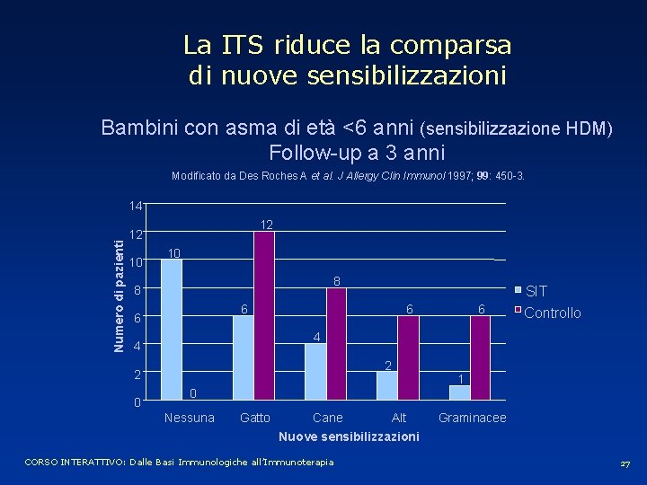 La ITS riduce la comparsa di nuove sensibilizzazioni Bambini con asma di età <6