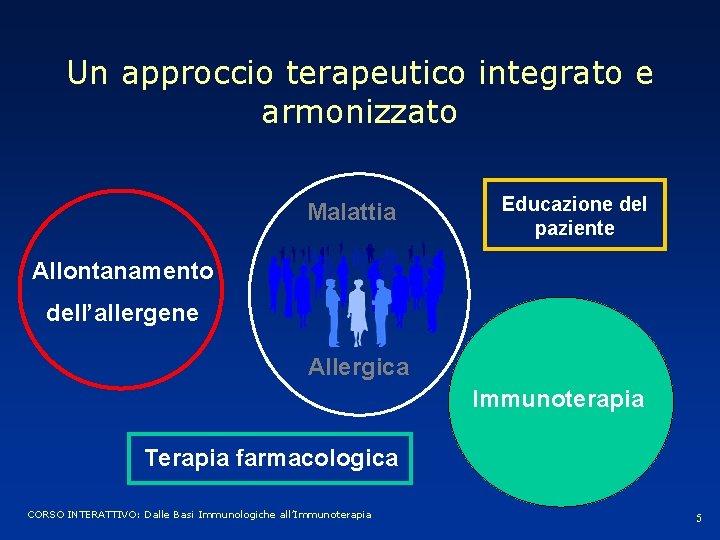 Un approccio terapeutico integrato e armonizzato Malattia Educazione del paziente Allontanamento dell’allergene Allergica Immunoterapia