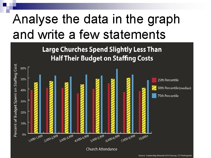 Analyse the data in the graph and write a few statements 