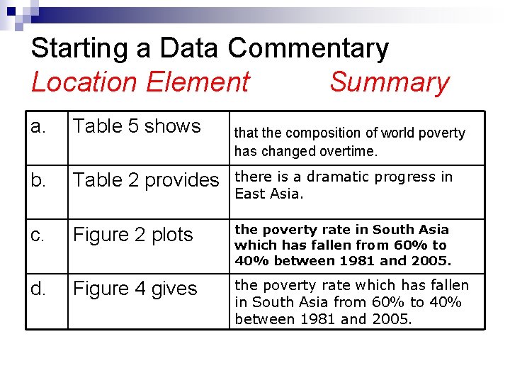 Starting a Data Commentary Location Element Summary a. Table 5 shows b. Table 2