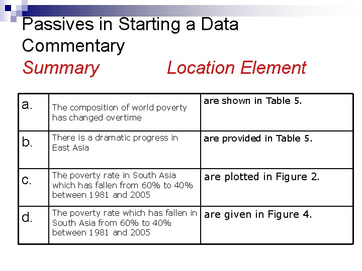 Passives in Starting a Data Commentary Summary Location Element a. The composition of world