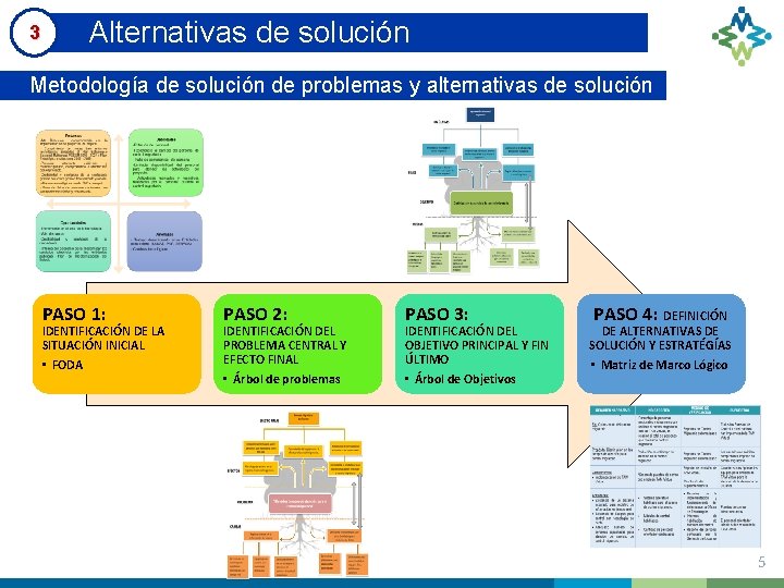 3 Alternativas de solución Metodología de solución de problemas y alternativas de solución PASO