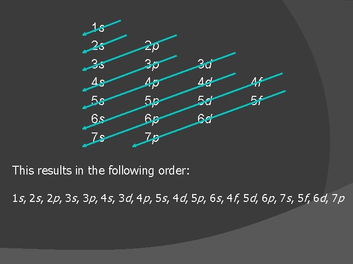 1 s 2 s 3 s 4 s 5 s 6 s 7 s 1 s 2 s 3 s 4 s 5 s 6 s 7 s